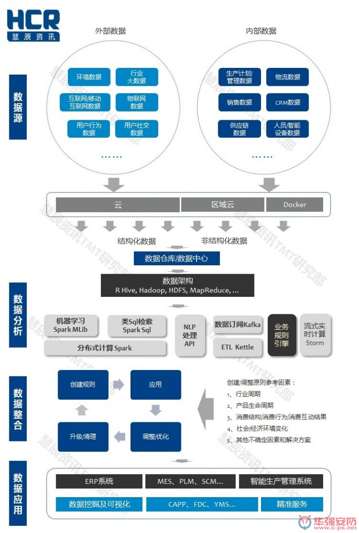 智能制造6大挑戰(zhàn)在哪里？兩張圖幫你看清
